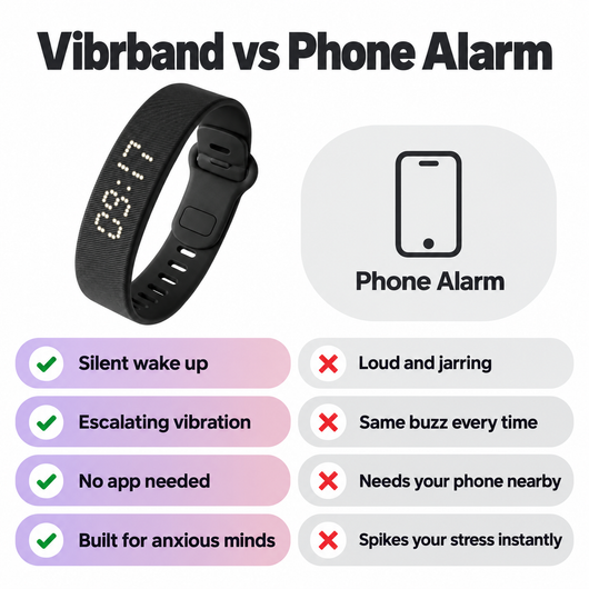 Vibrband Silent Vibrating Alarm