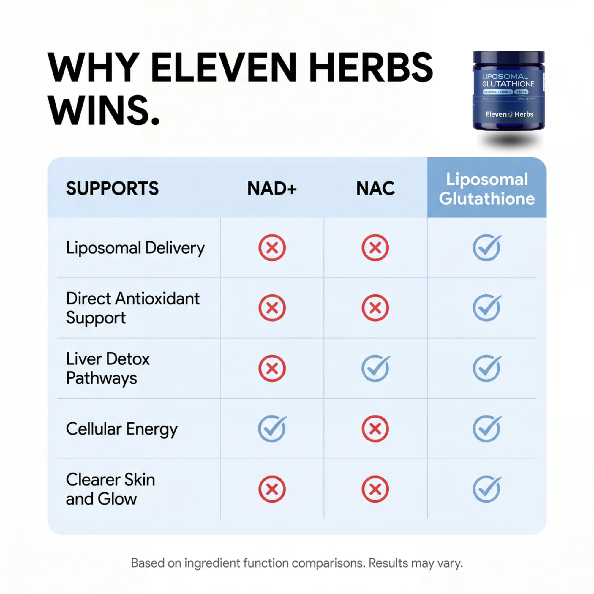 ElevenHerbs Liposomal Glutathione