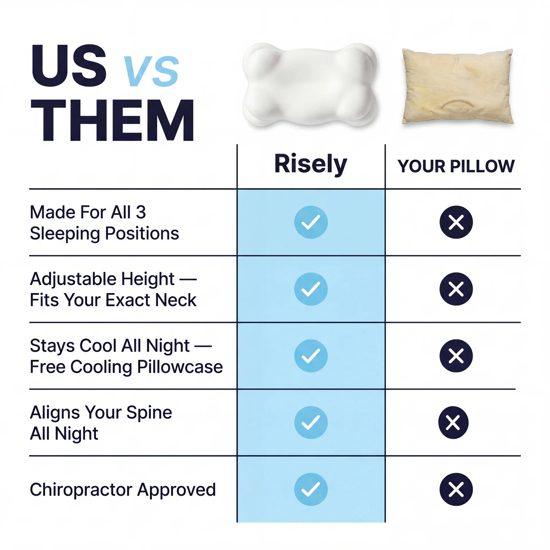 Risely AdaptAlign Pillow Risely