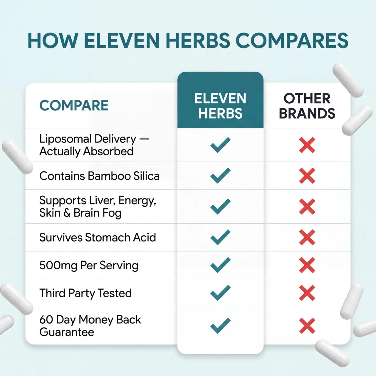 Eleven Herbs Liposomal Glutathione